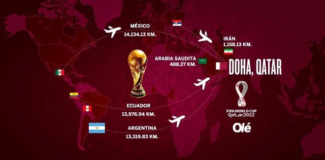 ایران دومین کشور نزدیک به میزبان جام جهانی/ راه طولانی مکزیک و اکوادور