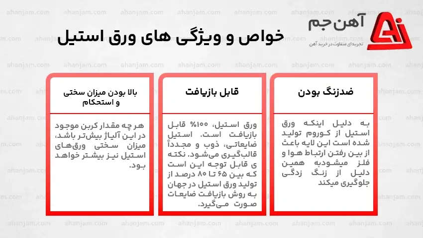 کاربرد ورق استیل